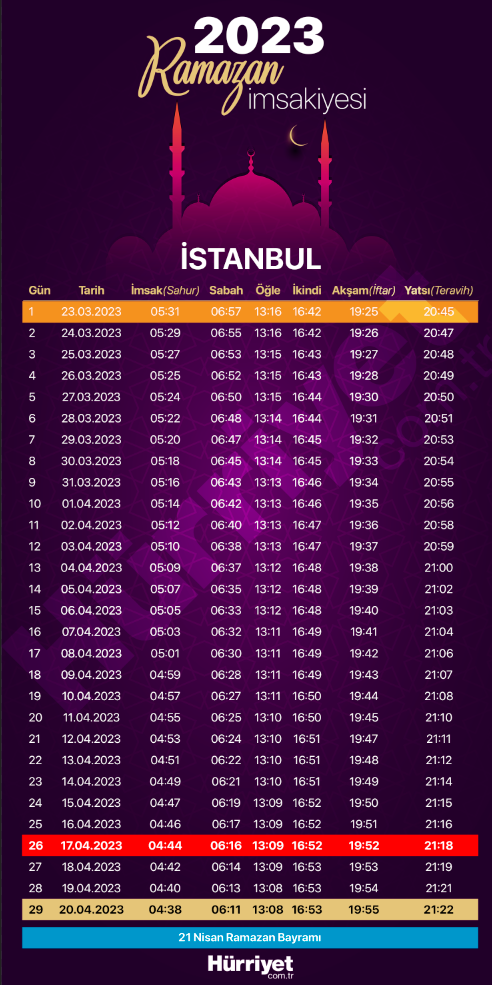 3 Mart 2024 Pazartesi İstanbul İftar Ve Sahur Vakitleri 3 Mart 2024 Pazartesi İstanbul İftar Ve Sahur Vakitleri
