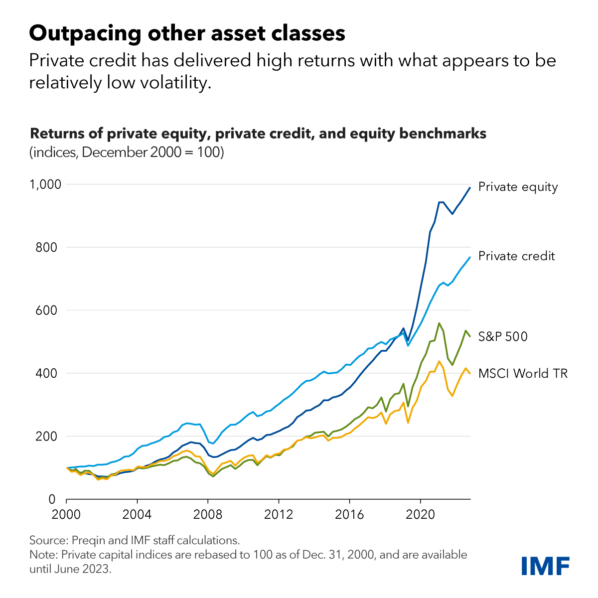 5 Essential Do's And Don'ts: Succeeding In The Private Credit Market