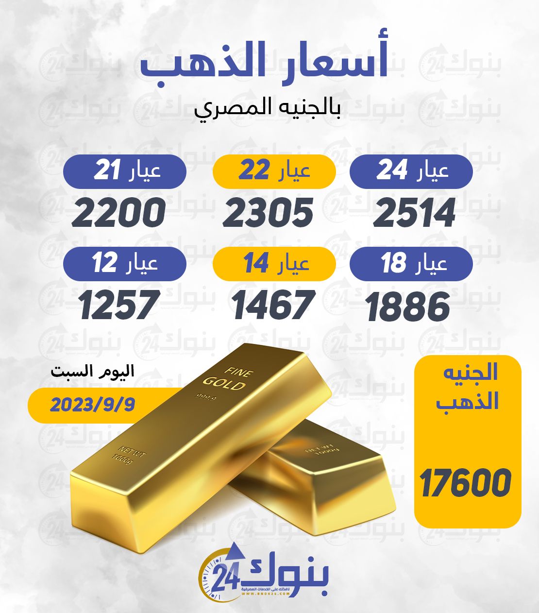 آخر تحديث لسعر ذهب عيار 24 - سبيكة 10 جرامات (17/2/2025) آخر تحديث لسعر ذهب عيار 24 - سبيكة 10 جرامات (17/2/2025)
