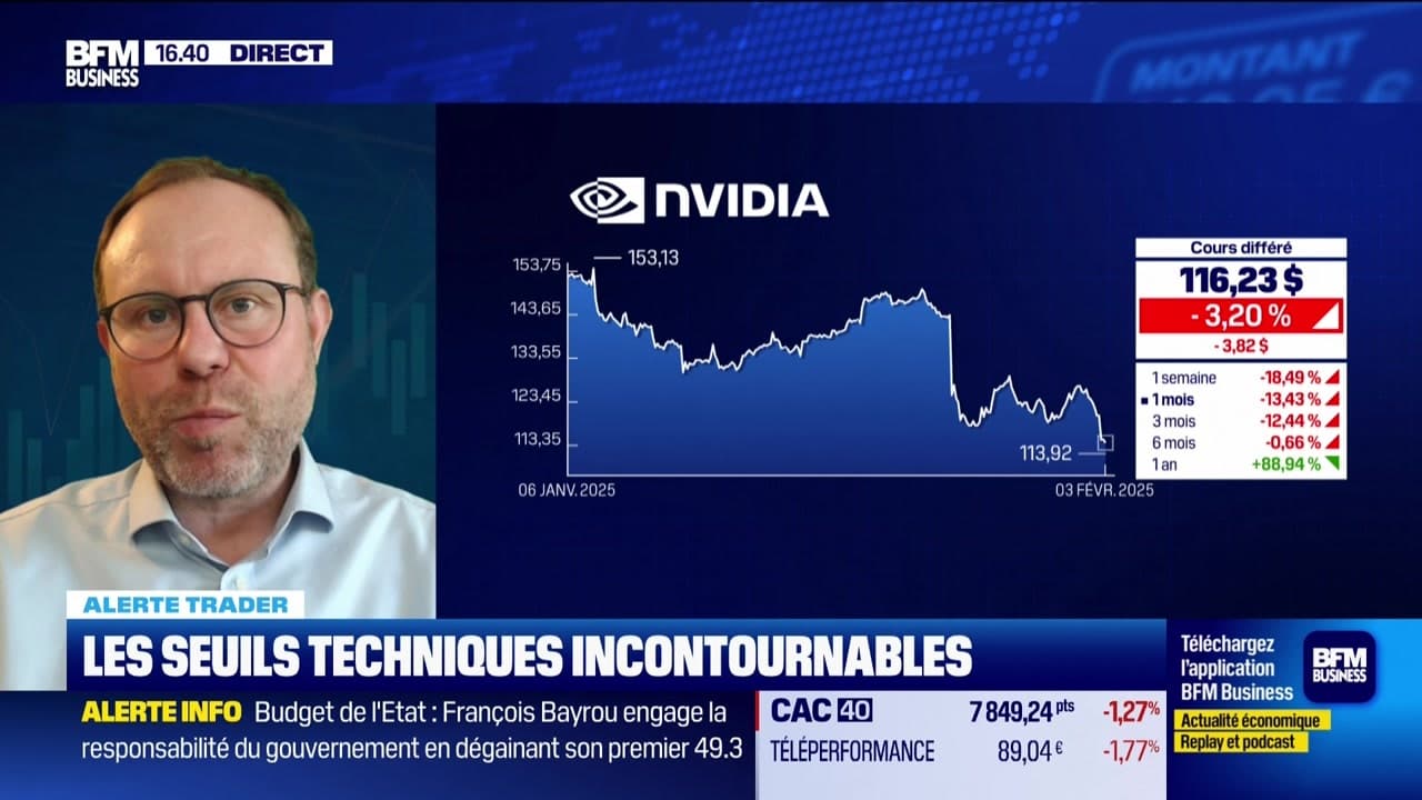 Alerte Trader : Seuils Techniques Et Gestion Du Risque Alerte Trader : Seuils Techniques Et Gestion Du Risque