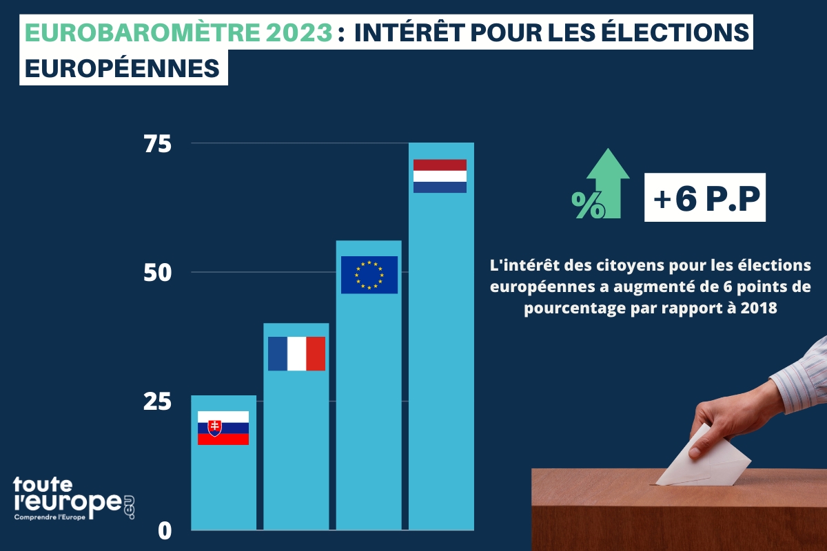 Allemagne : Tout Savoir Sur Les Élections Législatives À J-6 Allemagne : Tout Savoir Sur Les Élections Législatives À J-6