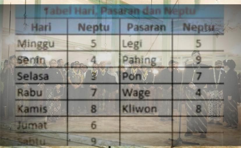 Analisis Jodoh Weton Jumat Wage Dan Senin Legi: Perhitungan Dan Interpretasi Analisis Jodoh Weton Jumat Wage Dan Senin Legi: Perhitungan Dan Interpretasi