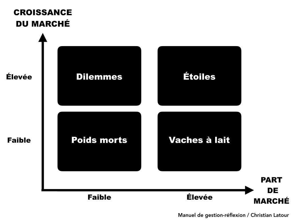 Analyse De L'Arbitrage Du Portefeuille BFM - Semaine Du 17 Février 2024 Analyse De L'Arbitrage Du Portefeuille BFM - Semaine Du 17 Février 2024