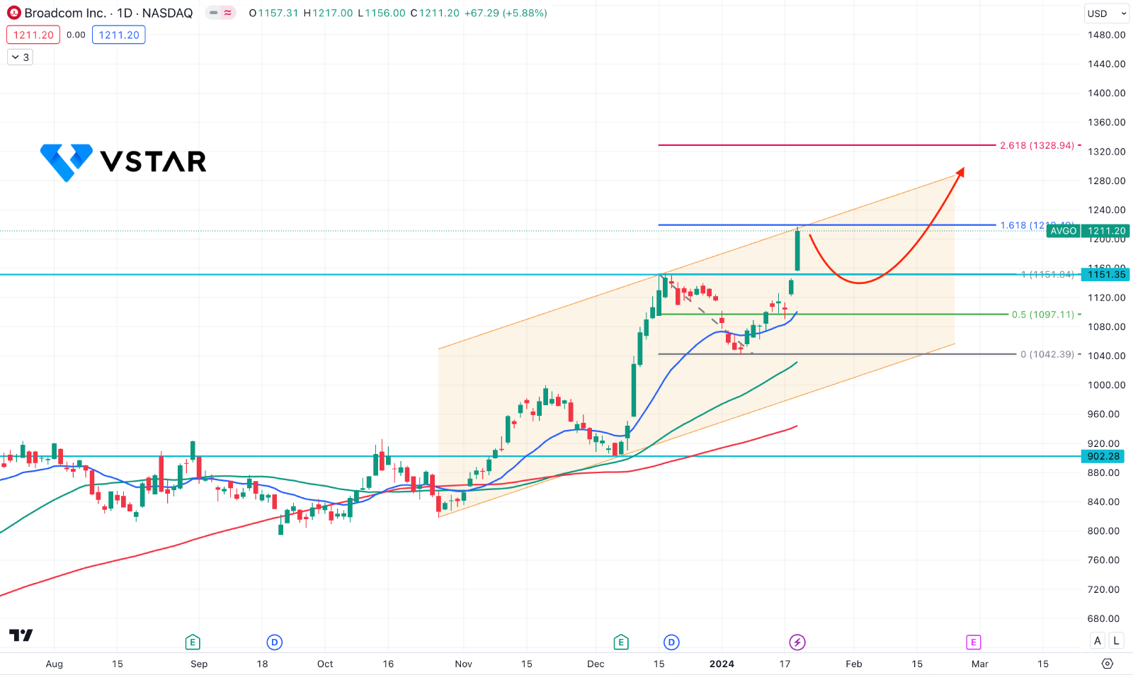 Analysis: Broadcom's Extreme Price Hike For VMware And Its Impact