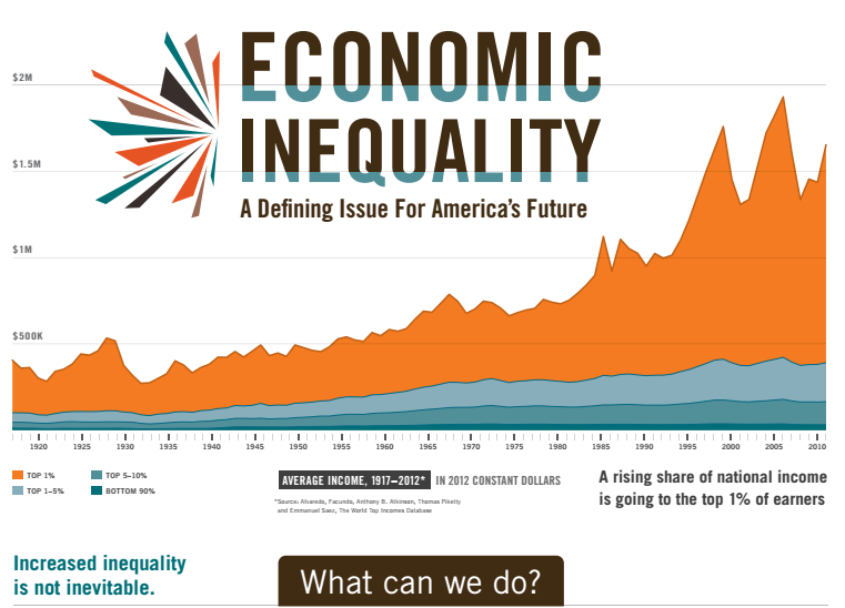 Analyzing The Economic Data: Where's The Trump Effect? Analyzing The Economic Data: Where's The Trump Effect?