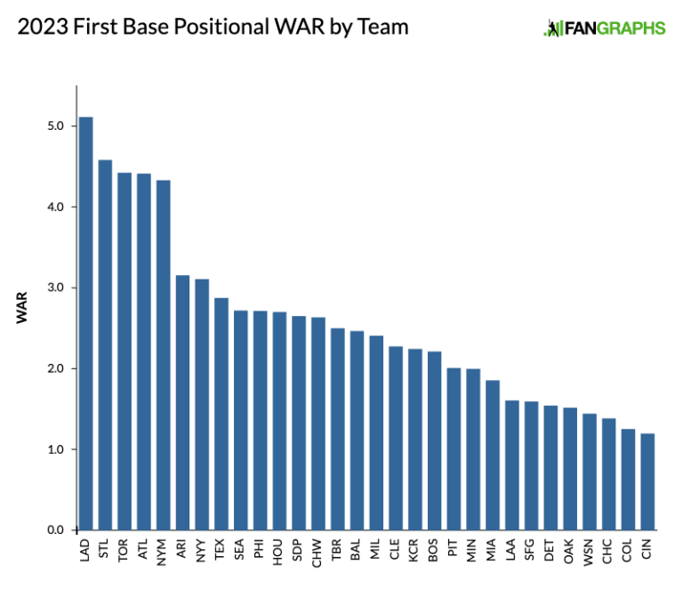 Analyzing The FanGraphs Power Rankings: March 27th To April 6th Analyzing The FanGraphs Power Rankings: March 27th To April 6th