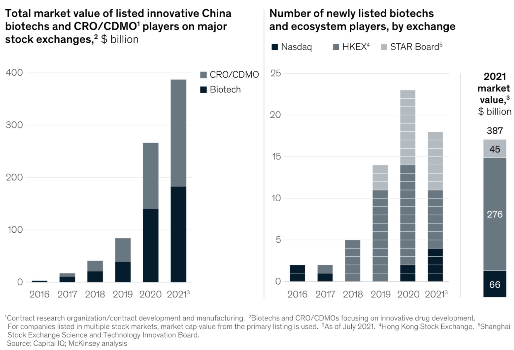 Analyzing The Trump-Era FDA's Positive Influence On The Biotech Industry Analyzing The Trump-Era FDA's Positive Influence On The Biotech Industry