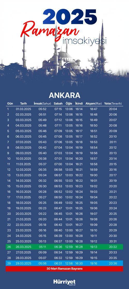 Ankara İftar Sahur Saatleri: 10 Mart 2025 Pazartesi Ankara İftar Sahur Saatleri: 10 Mart 2025 Pazartesi