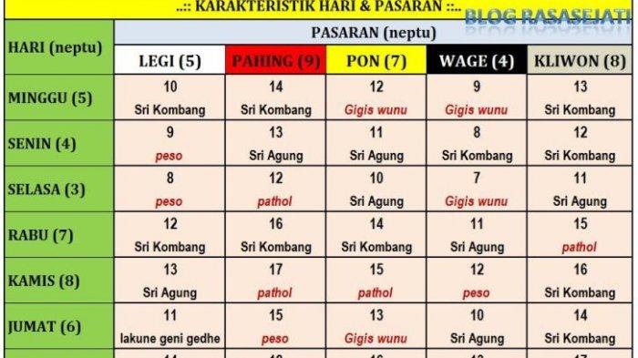 Apakah Weton Senin Legi Dan Rabu Pon Cocok? Ramalan Jodoh Primbon Jawa Apakah Weton Senin Legi Dan Rabu Pon Cocok? Ramalan Jodoh Primbon Jawa