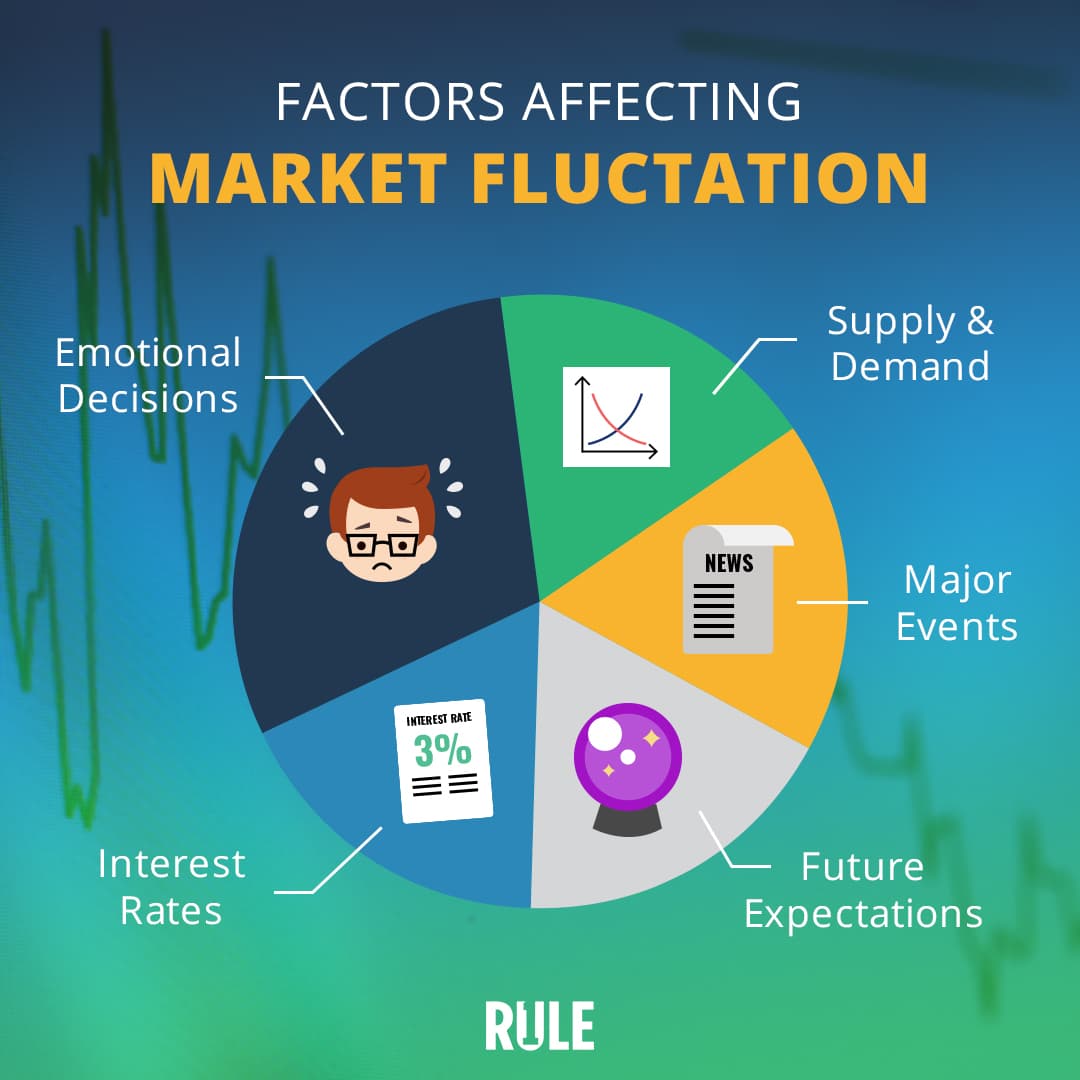 Are Stock Investors Prepared For More Market Downturns? Are Stock Investors Prepared For More Market Downturns?