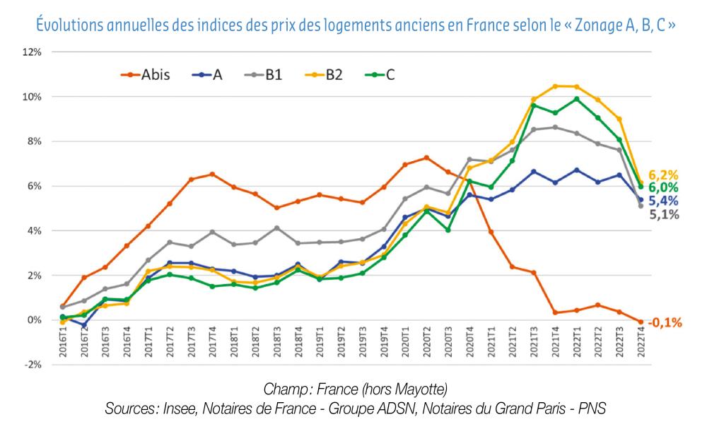 BFM Bourse : Analyse Du Marché Du 17 Février À 15h Et 16h BFM Bourse : Analyse Du Marché Du 17 Février À 15h Et 16h