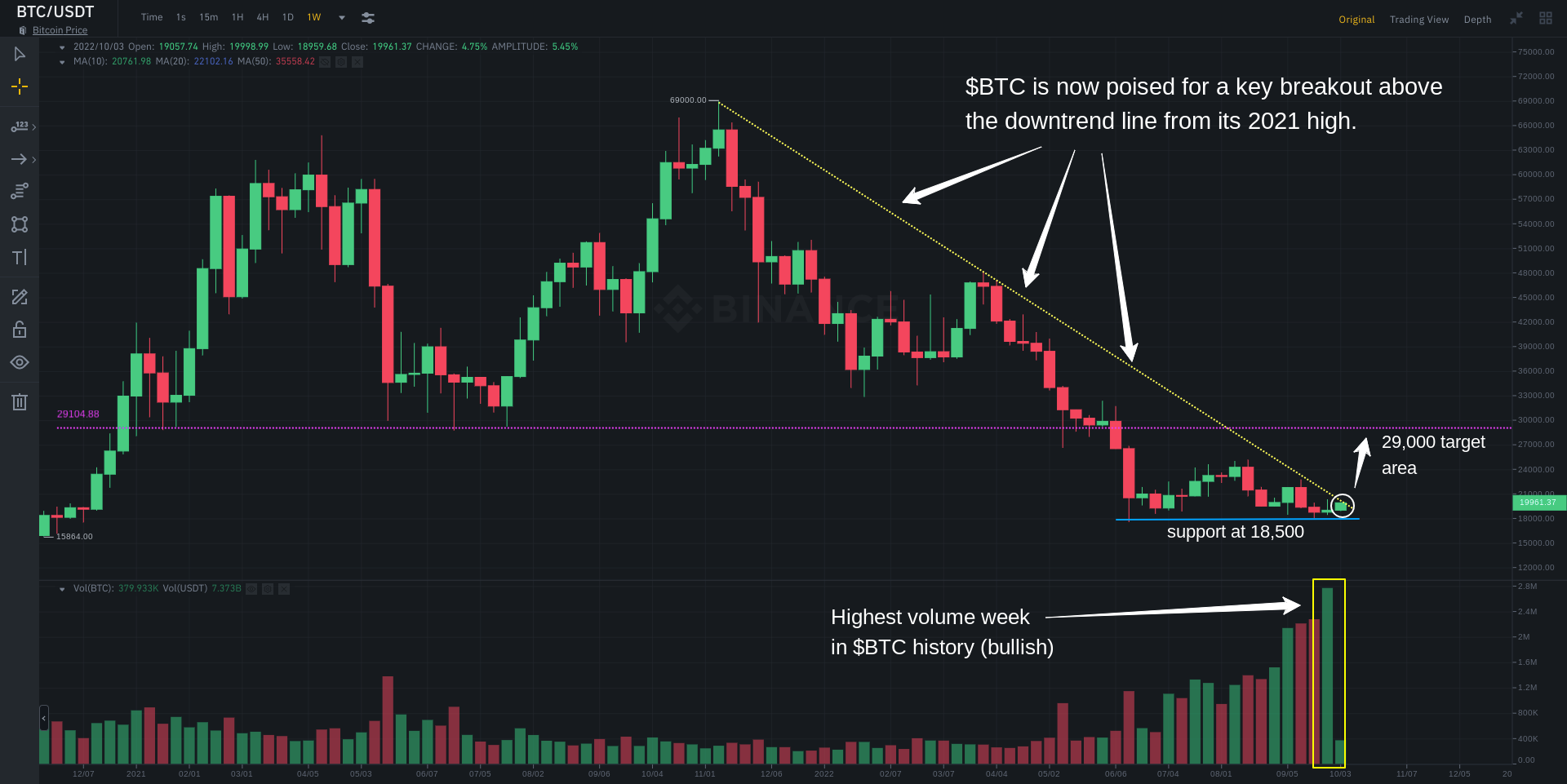 Bitcoin (BTC) Rally: Trade And Fed Uncertainty Reduced Bitcoin (BTC) Rally: Trade And Fed Uncertainty Reduced
