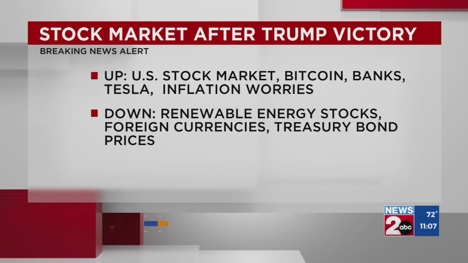Bitcoin Reacts Positively To Trump's Efforts To Calm Markets Bitcoin Reacts Positively To Trump's Efforts To Calm Markets