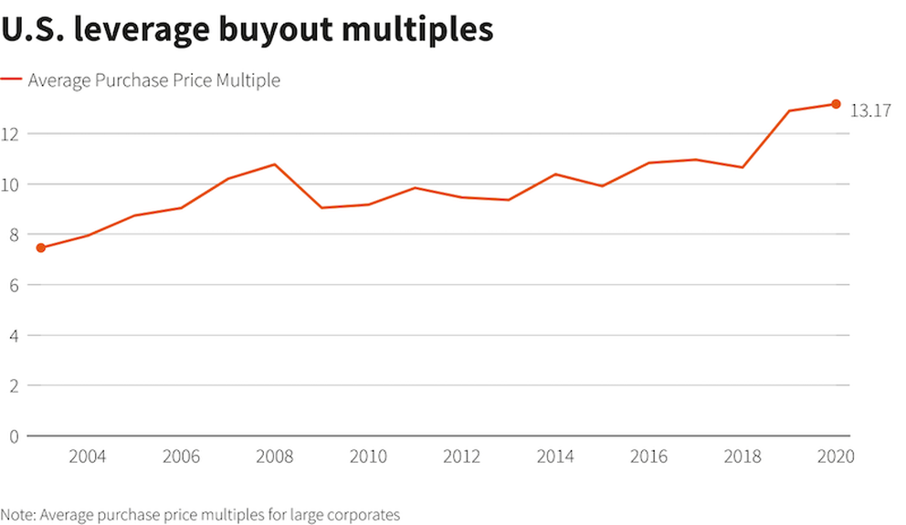 BofA's View: Are High Stock Market Valuations A Cause For Concern? BofA's View: Are High Stock Market Valuations A Cause For Concern?