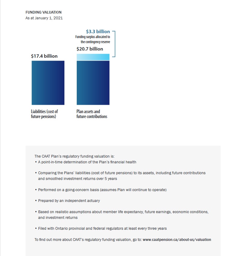 CAAT Pension Plan Seeks Increased Canadian Private Investment CAAT Pension Plan Seeks Increased Canadian Private Investment