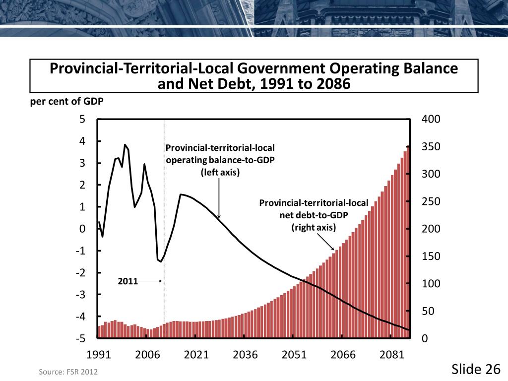 Canada's Fiscal Challenges: The Case For Responsible Governance Canada's Fiscal Challenges: The Case For Responsible Governance
