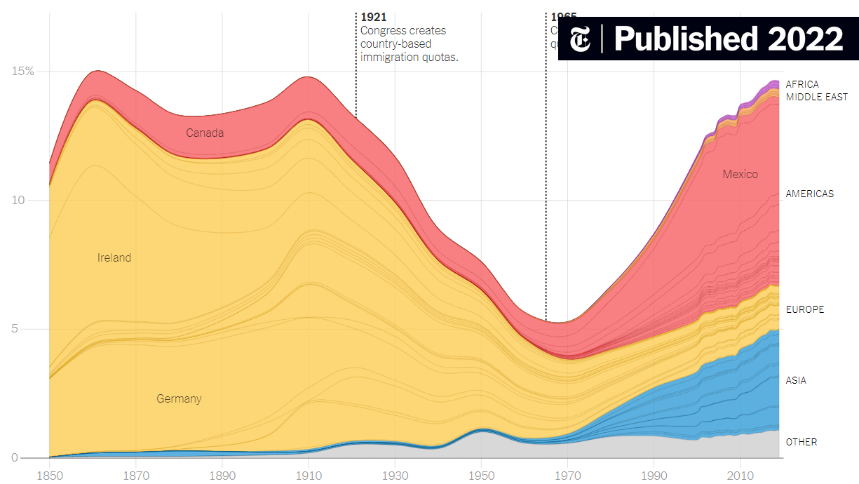 Canadians And US Immigration: How Trump Changed The Landscape Canadians And US Immigration: How Trump Changed The Landscape