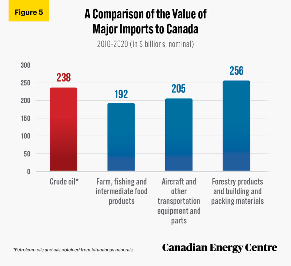 China's Diversification Of Oil Imports: Canada's Growing Role China's Diversification Of Oil Imports: Canada's Growing Role