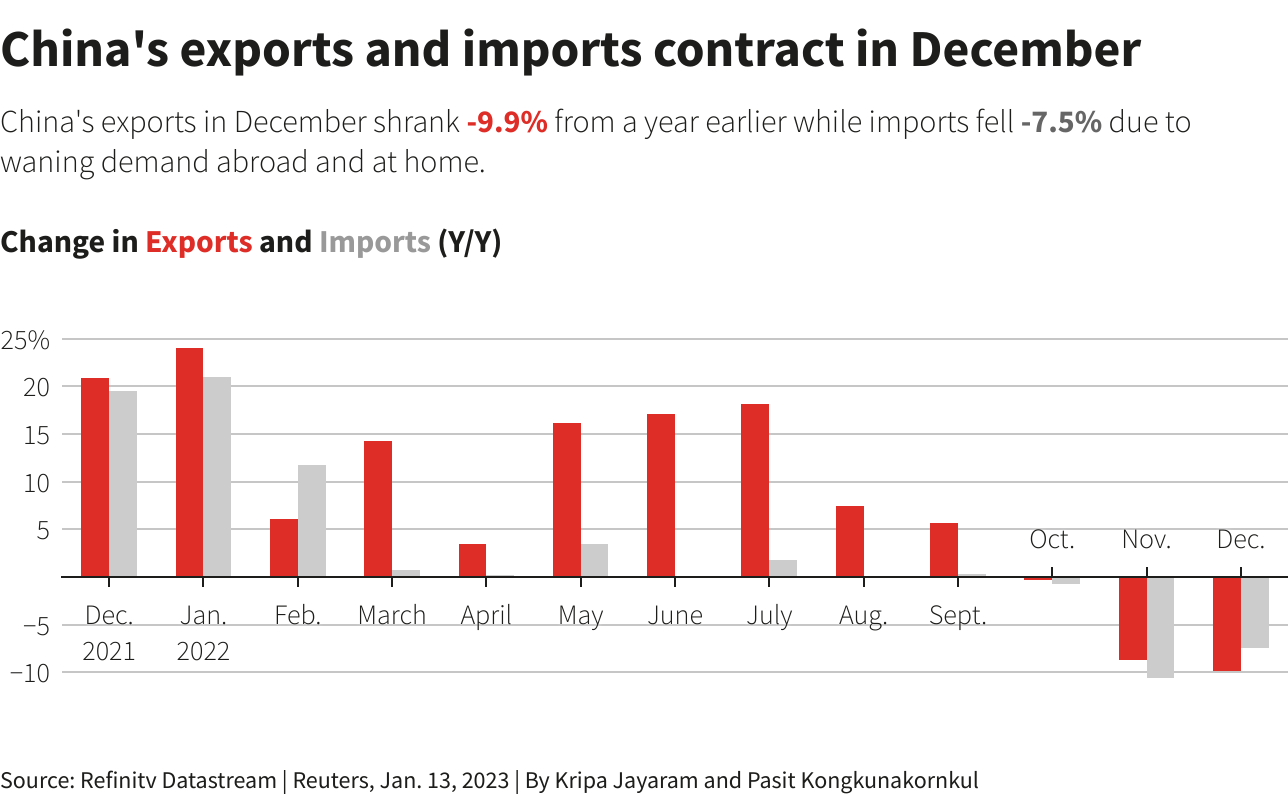 China's Economy: Exposed By Reliance On Exports And Tariffs China's Economy: Exposed By Reliance On Exports And Tariffs