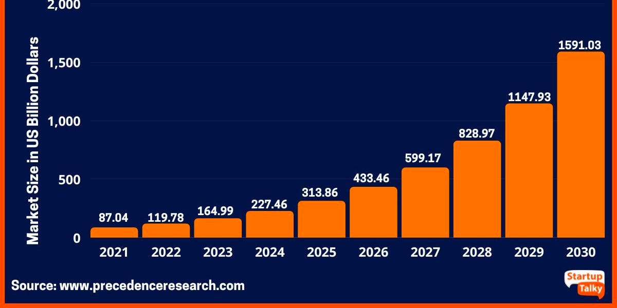Creating Voice Assistants Made Easy: OpenAI's 2024 Announcement Creating Voice Assistants Made Easy: OpenAI's 2024 Announcement