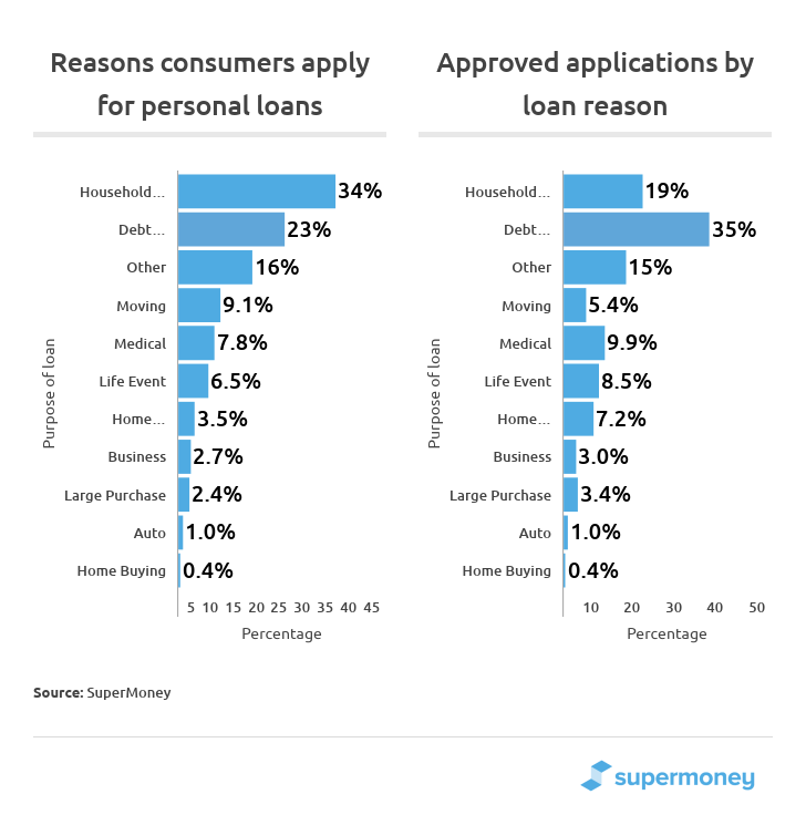 Credit Card Industry Faces Headwinds As Consumer Spending Slows Credit Card Industry Faces Headwinds As Consumer Spending Slows