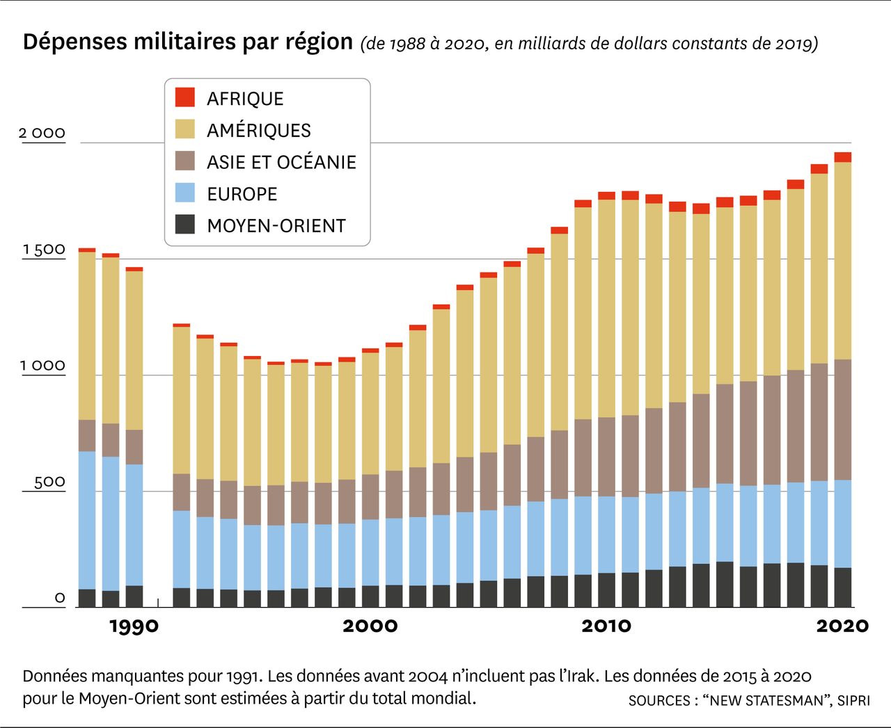 Dépenses Militaires USA-Russie : Analyse Des Tensions Géopolitiques Dépenses Militaires USA-Russie : Analyse Des Tensions Géopolitiques
