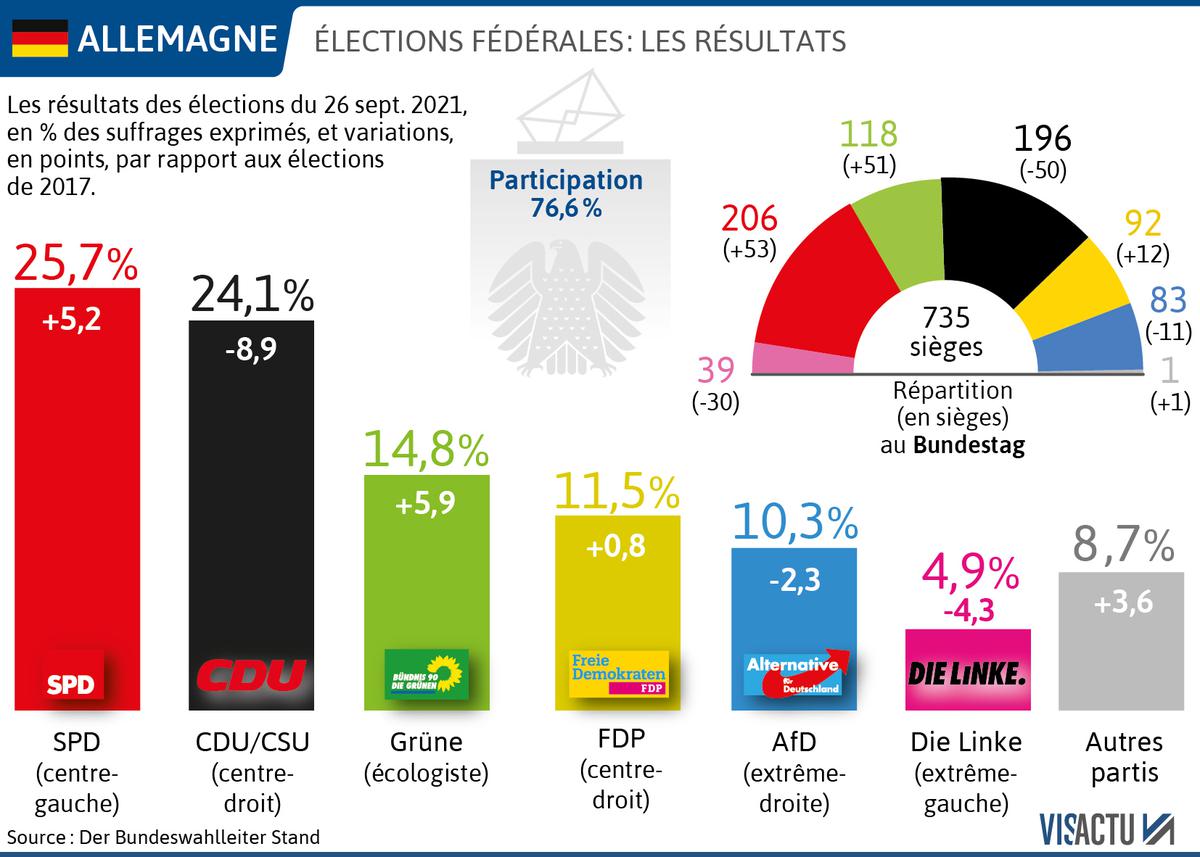 Élections Législatives Allemandes : À J-6, Les Enjeux Élections Législatives Allemandes : À J-6, Les Enjeux