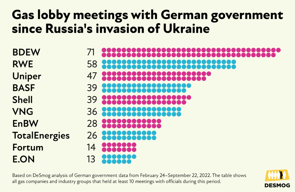 EU's Energy Strategy:  Addressing The Phaseout Of Russian Gas From The Spot Market