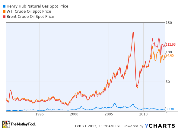 EU's Plan To Phase Out Russian Gas: Spot Market In Focus EU's Plan To Phase Out Russian Gas: Spot Market In Focus
