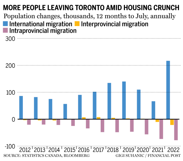 Few Places To Hide: Posthaste Analysis Of Trump's Tariffs And Canadian Households Few Places To Hide: Posthaste Analysis Of Trump's Tariffs And Canadian Households