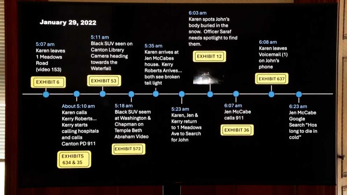 Following The Karen Read Murder Case: A Timeline Following The Karen Read Murder Case: A Timeline
