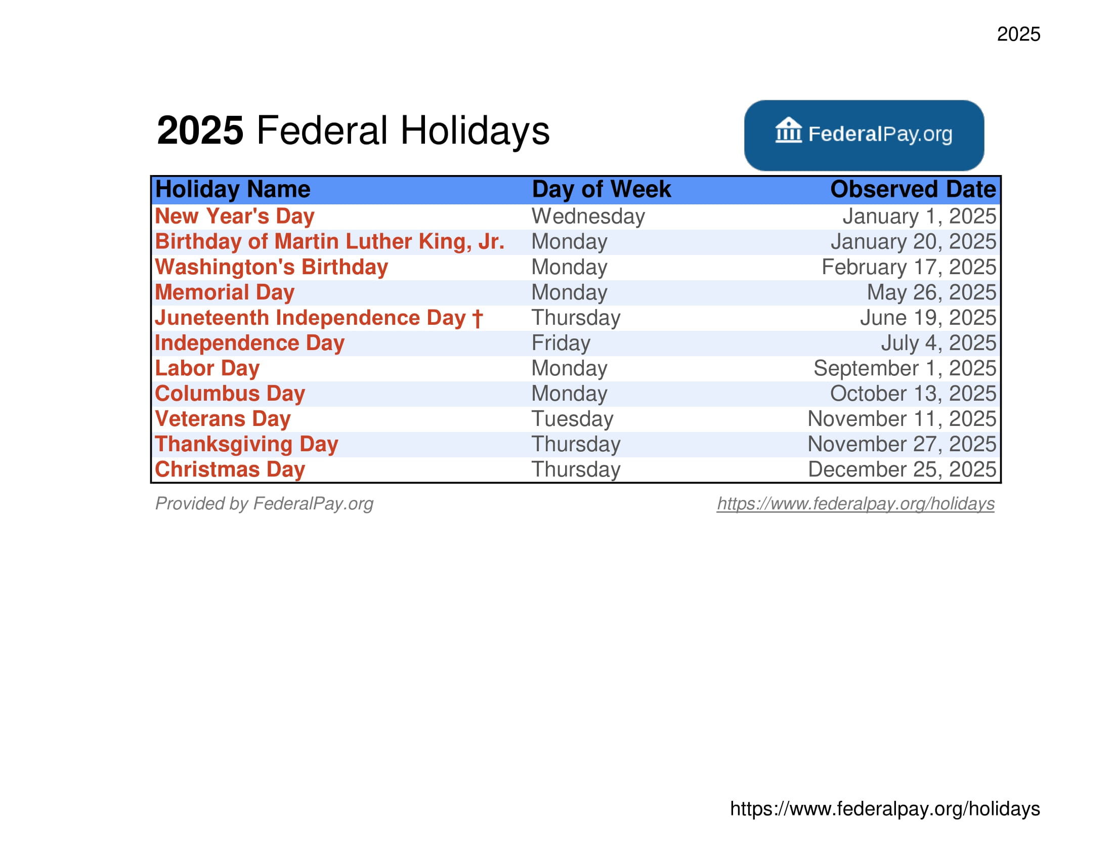 Full 2025 US Holiday Calendar: Federal And Non-Federal Dates Full 2025 US Holiday Calendar: Federal And Non-Federal Dates