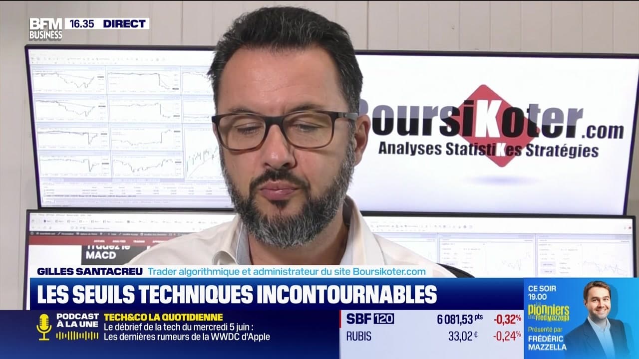 Gérer Les Risques Grâce Aux Alertes Trader Et Aux Seuils Techniques Gérer Les Risques Grâce Aux Alertes Trader Et Aux Seuils Techniques