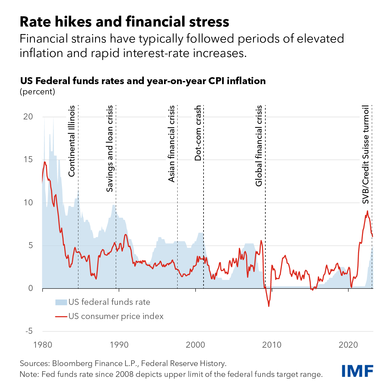 Global Financial Instability: The Impact Of Trump's Trade War, According To The IMF Global Financial Instability: The Impact Of Trump's Trade War, According To The IMF