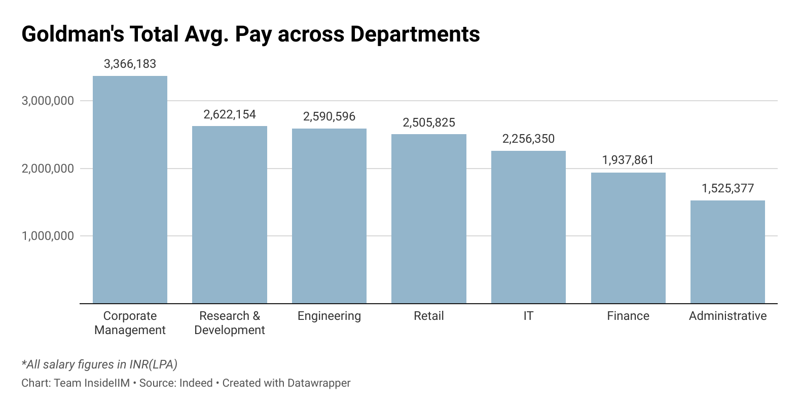Goldman Sachs Pay Fight: The CEO's Title And Compensation In Question Goldman Sachs Pay Fight: The CEO's Title And Compensation In Question