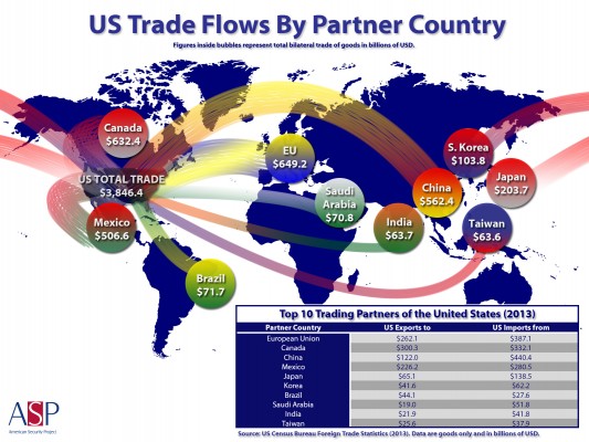 Increased Canadian Oil Exports To China: A Response To US Trade Conflicts Increased Canadian Oil Exports To China: A Response To US Trade Conflicts