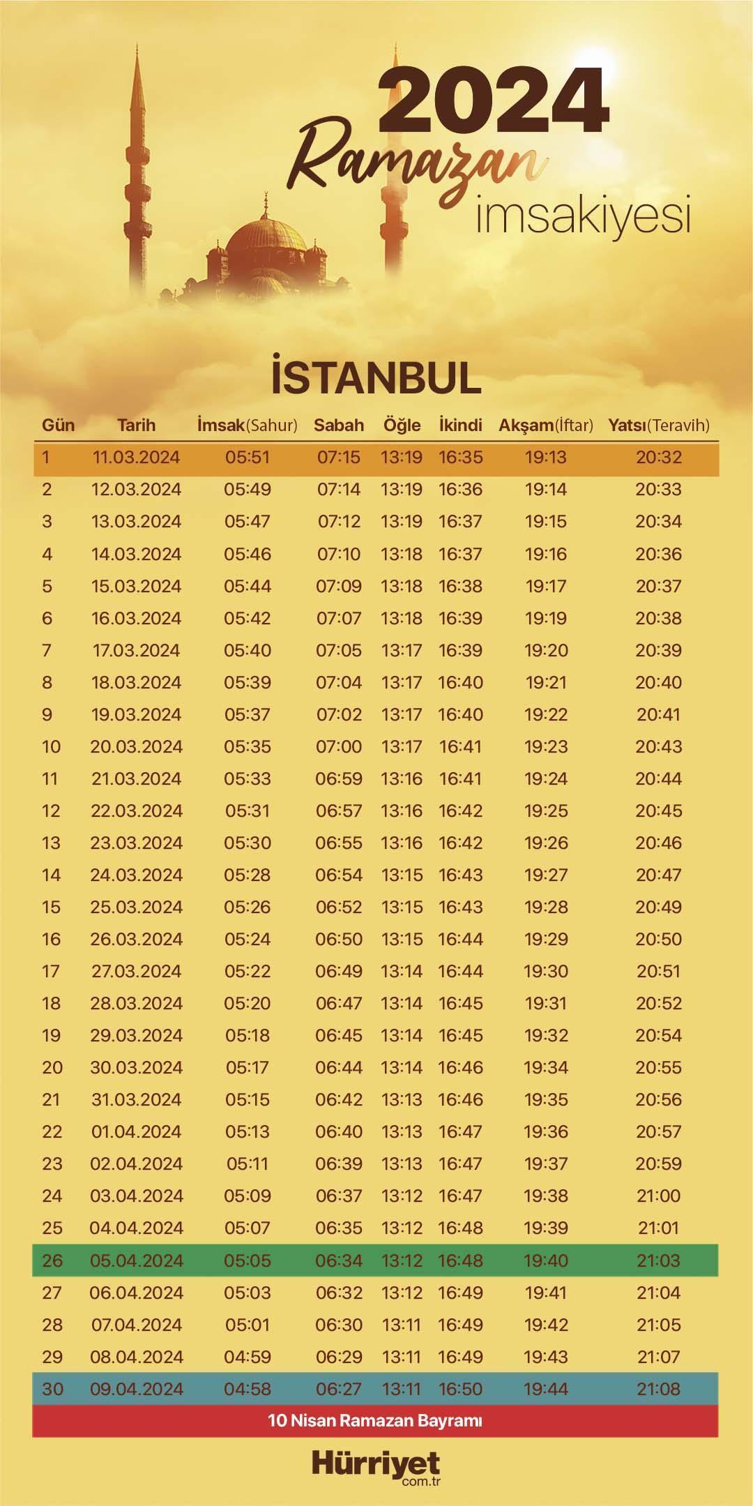İstanbul, Ankara, İzmir Ramazan İmsakiyesi 2024: İftar Ve Sahur Saatleri İstanbul, Ankara, İzmir Ramazan İmsakiyesi 2024: İftar Ve Sahur Saatleri