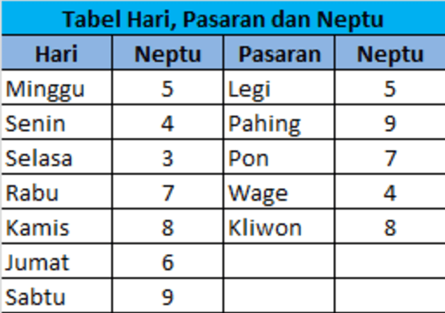 Jumat Wage & Senin Legi: Apakah Weton Ini Cocok Berdasarkan Primbon Jawa? Jumat Wage & Senin Legi: Apakah Weton Ini Cocok Berdasarkan Primbon Jawa?