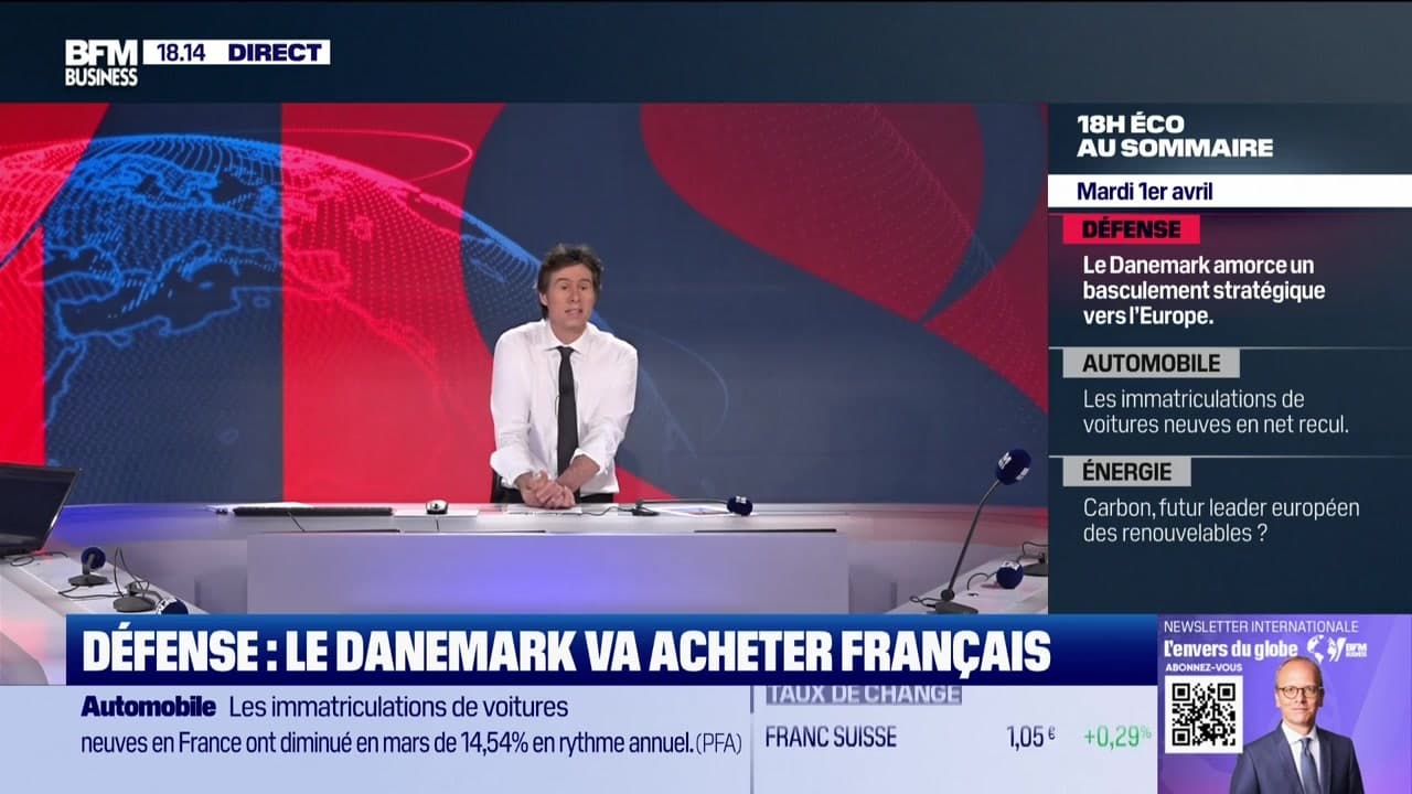 Le 18h Eco - Lundi 14 Avril : Actualités Économiques Et Financières Le 18h Eco - Lundi 14 Avril : Actualités Économiques Et Financières