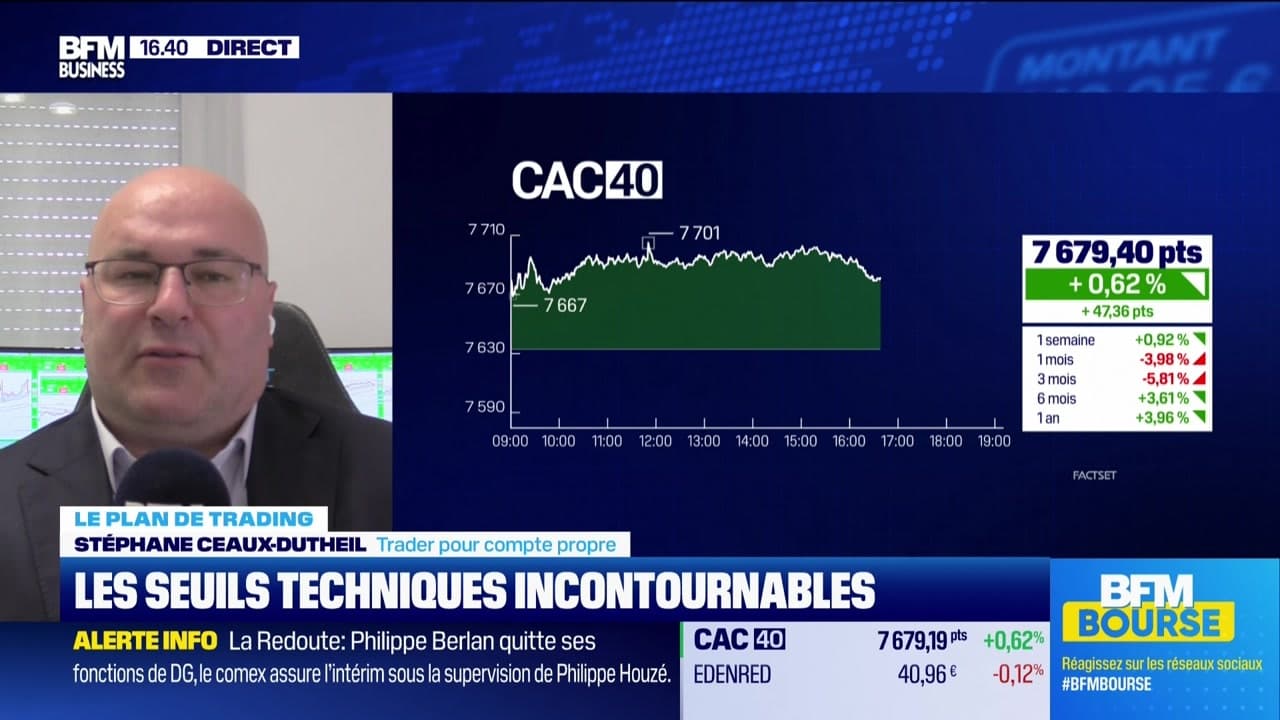Les Meilleurs Seuils Techniques Pour Une Alerte Trader Efficace Les Meilleurs Seuils Techniques Pour Une Alerte Trader Efficace