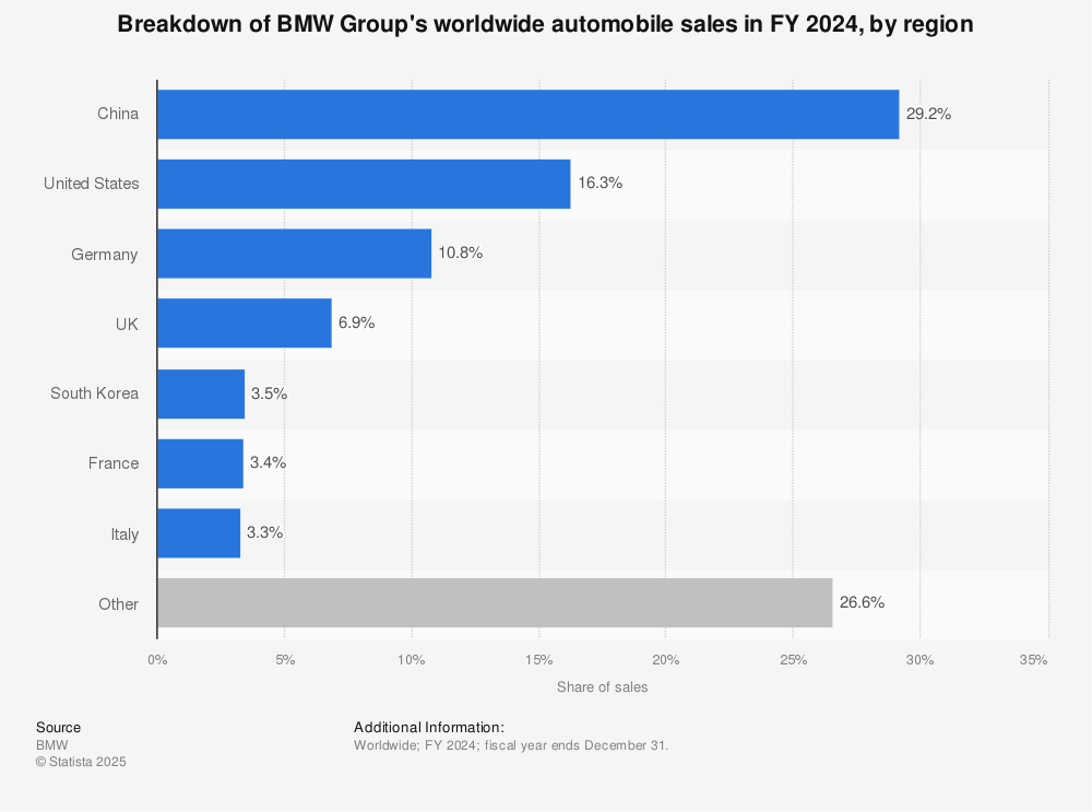 Luxury Car Sales In China: Challenges For BMW, Porsche, And Competitors Luxury Car Sales In China: Challenges For BMW, Porsche, And Competitors