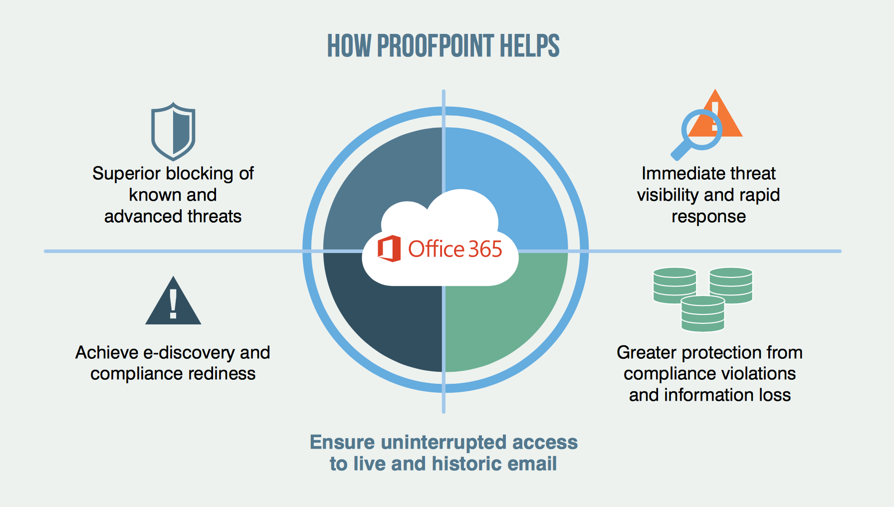 Massive Office365 Security Failure Costs Executives Millions Massive Office365 Security Failure Costs Executives Millions