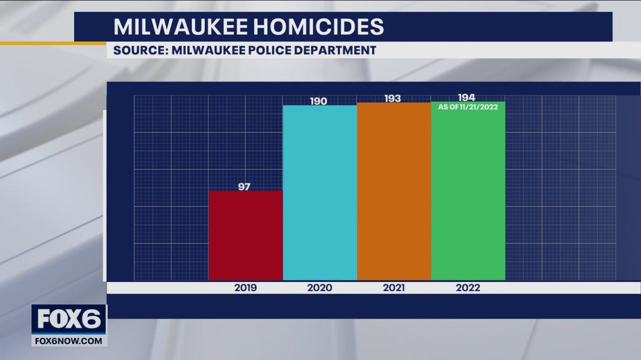 Milwaukee's Record-Breaking Four-Inning Base Stealing Spree Milwaukee's Record-Breaking Four-Inning Base Stealing Spree