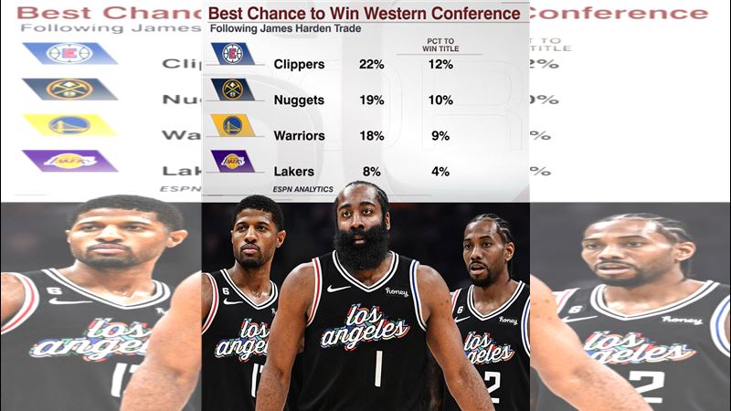 NBA:火箭末節逆轉勝,西區排名大洗牌 NBA:火箭末節逆轉勝,西區排名大洗牌