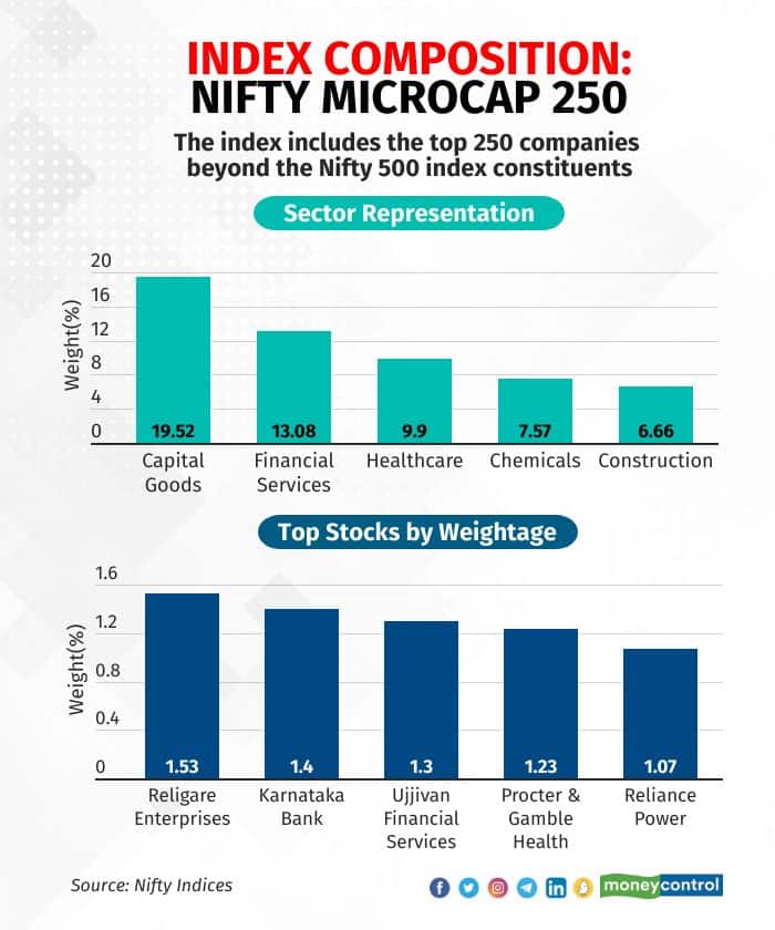Nifty 50 Index: Recent Market Developments And Future Predictions (India) Nifty 50 Index: Recent Market Developments And Future Predictions (India)