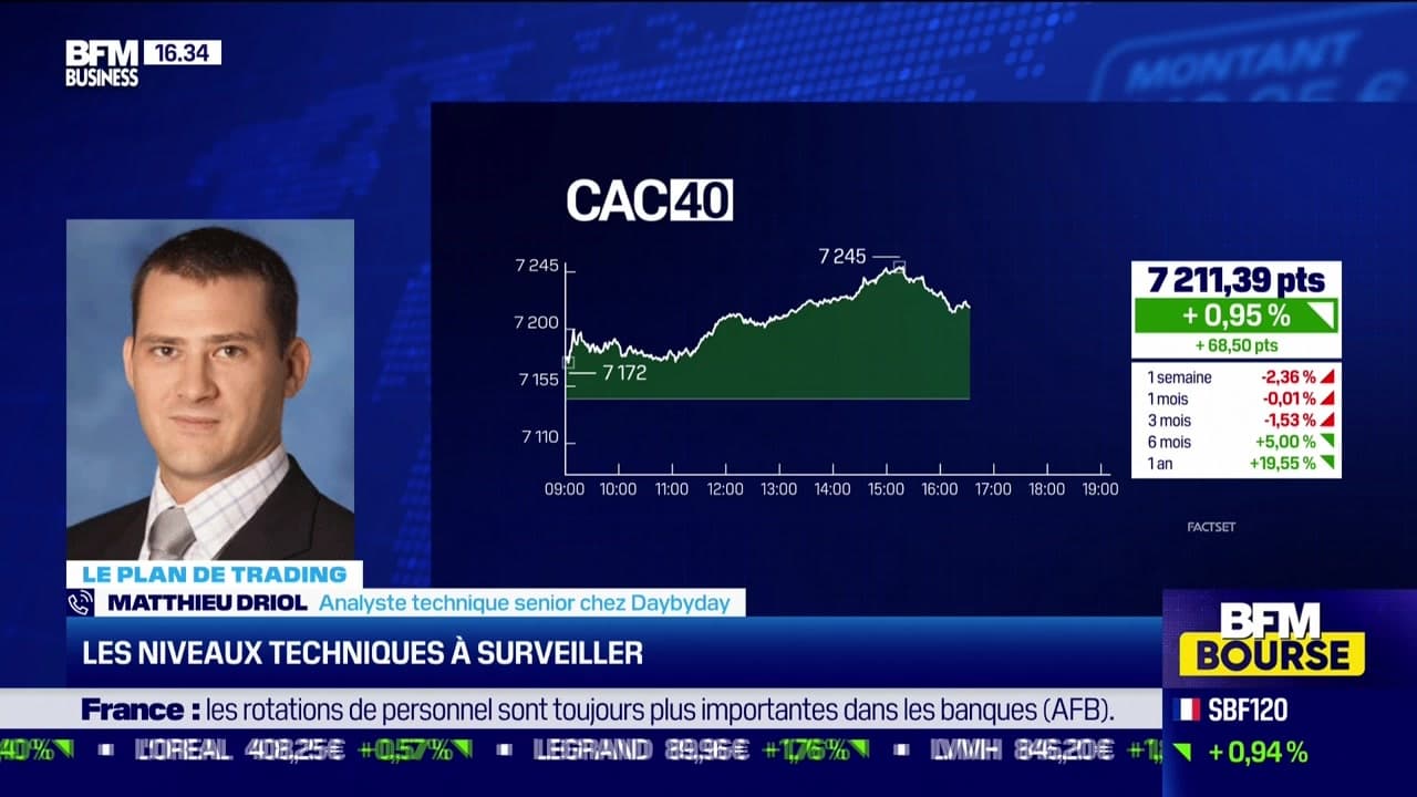 Optimiser Vos Stratégies De Trading Avec Les Seuils Techniques Optimiser Vos Stratégies De Trading Avec Les Seuils Techniques