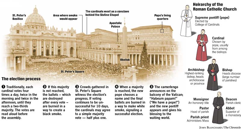 Papal Succession And The Destruction Of The Signet Ring Papal Succession And The Destruction Of The Signet Ring