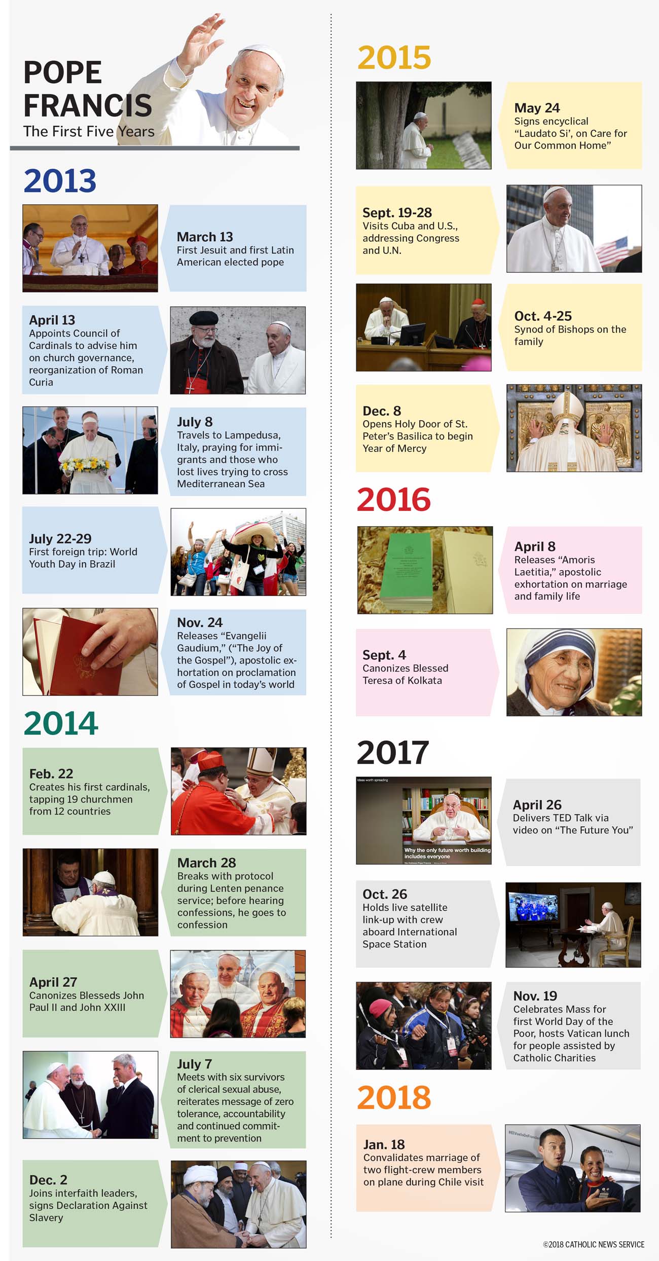 Pope Francis: A Life Remembered (88 Years) Pope Francis: A Life Remembered (88 Years)