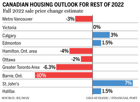 Posthaste: Deeper Canadian Recession Predicted Despite Tariff Reductions Posthaste: Deeper Canadian Recession Predicted Despite Tariff Reductions