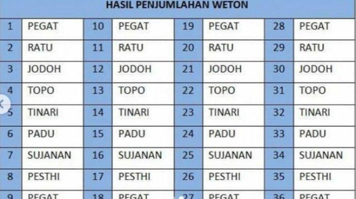 Primbon Jawa: Ramalan Pernikahan Weton Jumat Wage Dan Senin Legi Primbon Jawa: Ramalan Pernikahan Weton Jumat Wage Dan Senin Legi